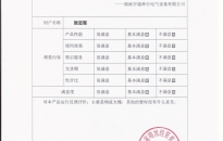 客戶反饋表（ZQ-21礦用直流牽引電機）